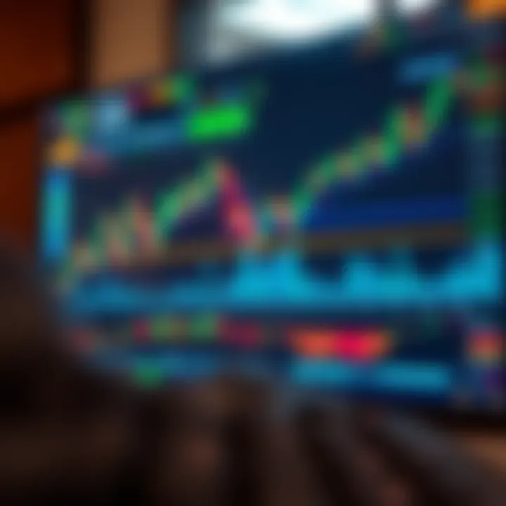 TradingView platform interface showcasing advanced financial charting tools and indicators