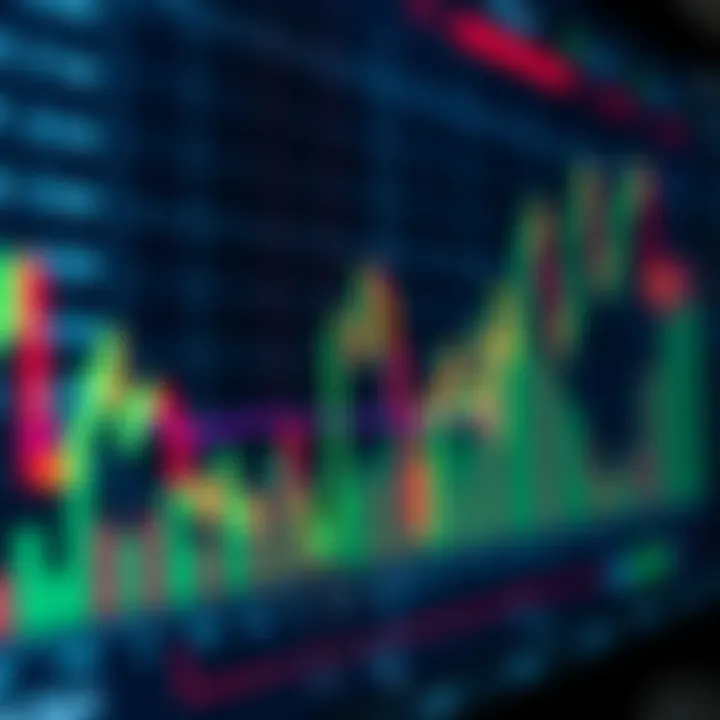 Chart showing volume spikes and price movements illustrating market activity in trading