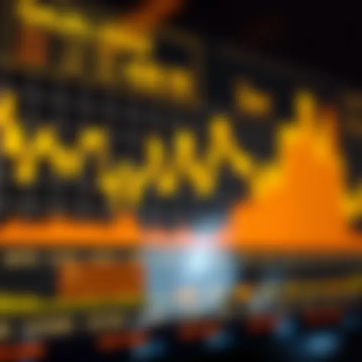 Chart displaying fluctuations in gold prices against the US dollar