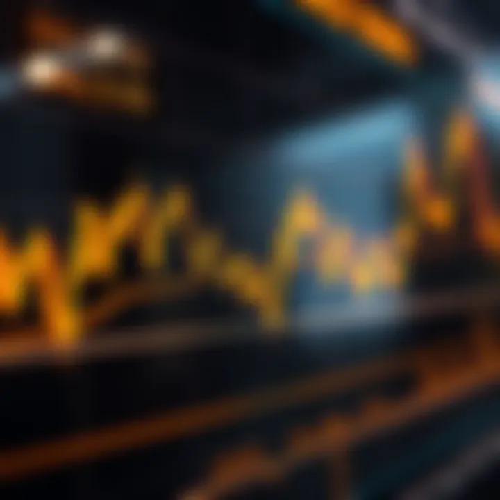 Chart illustrating gold price movements and XAUUSD trading signals