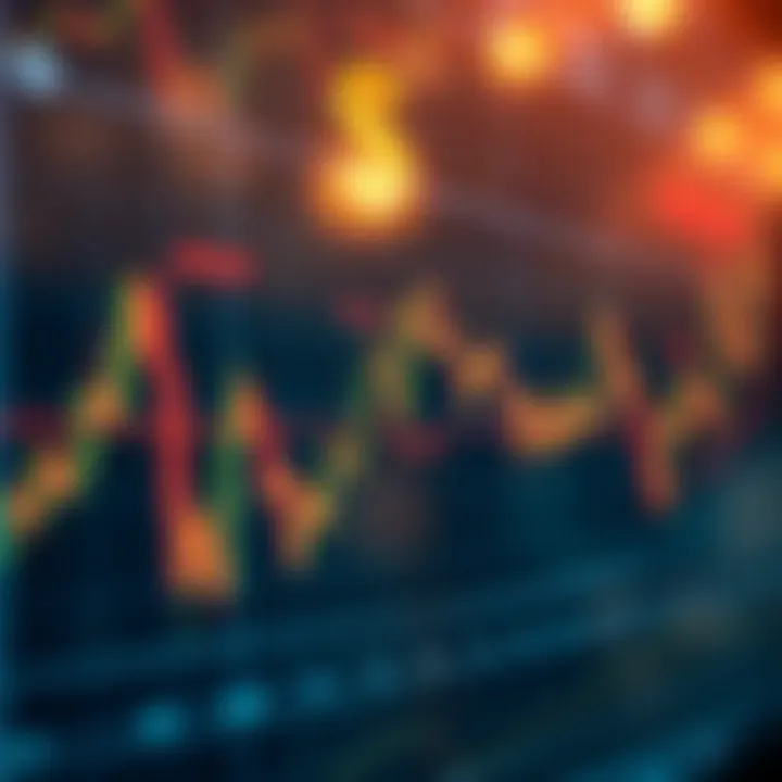 Chart displaying gold price movements against the US dollar with various trading signals marked