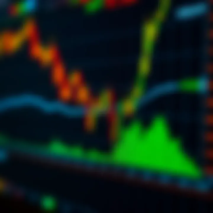 Graph showing USDJPY currency pair fluctuations with economic indicators