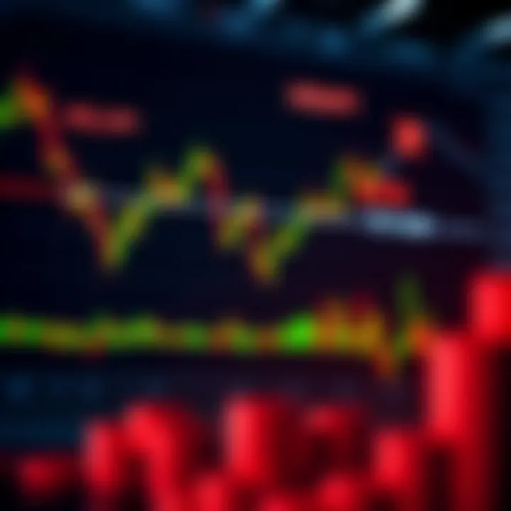 Chart displaying technical analysis patterns and geopolitical event markers impacting USDJPY