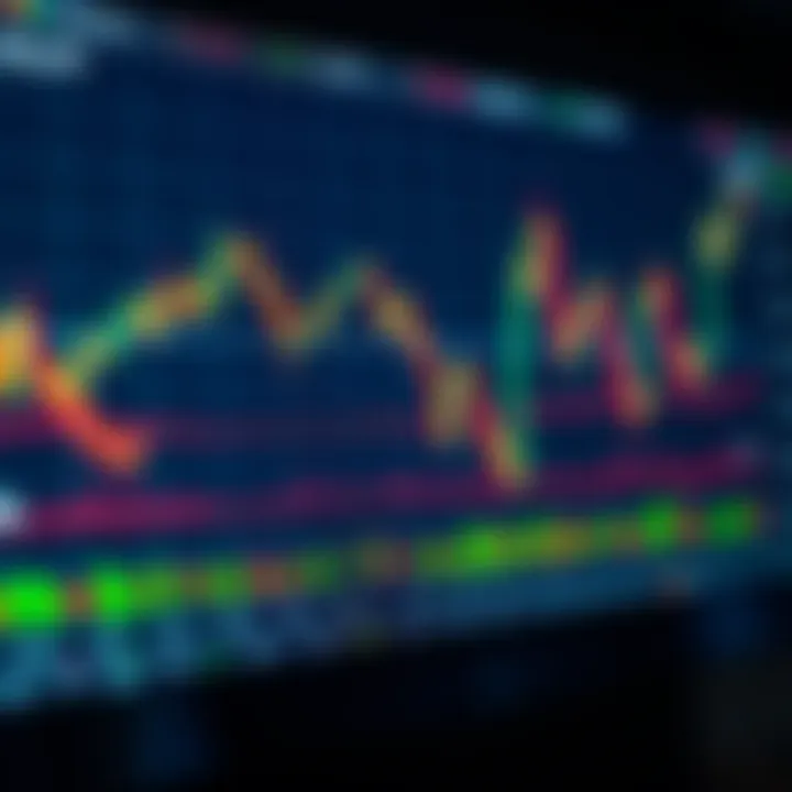 Trading Strategies and Market Indicators for USD/JPY Chart illustrating trading strategies and market indicators affecting USD/JPY movements