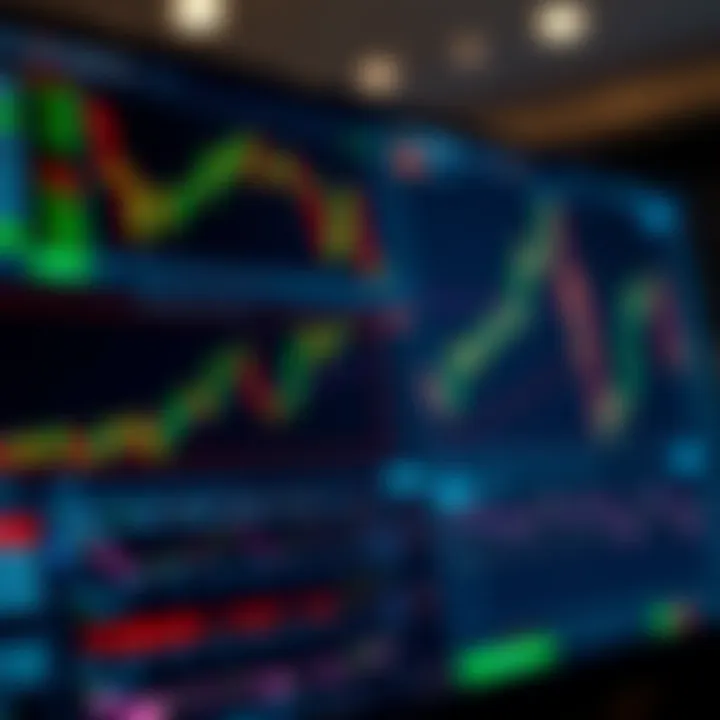 TradingView platform displaying various technical indicators and candlestick charts for market analysis