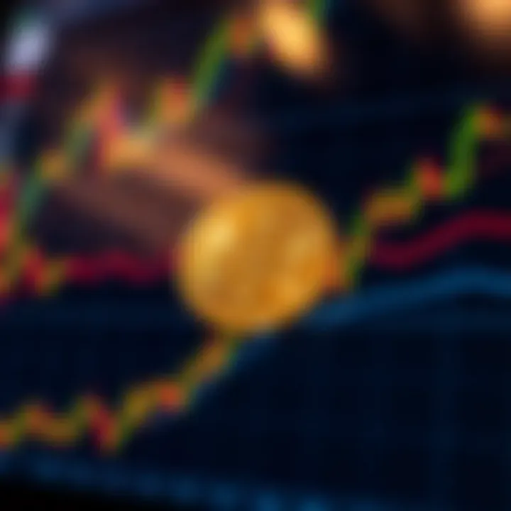 Digital chart displaying technical indicators and market data for World Coin