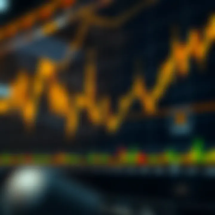 Chart showing gold price trends against US dollar with technical indicators