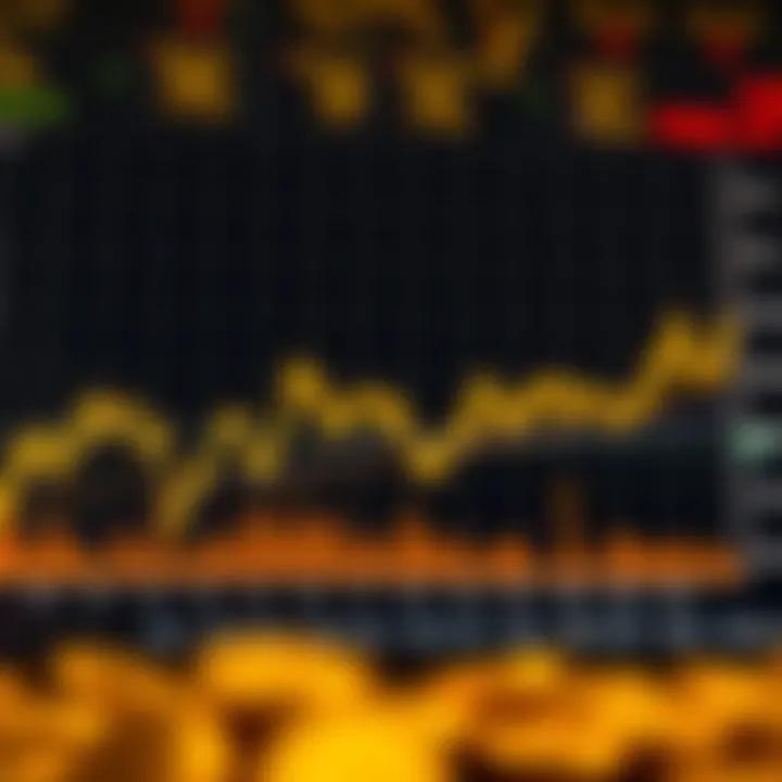 Graph showing upward and downward trends in gold prices with market indicators