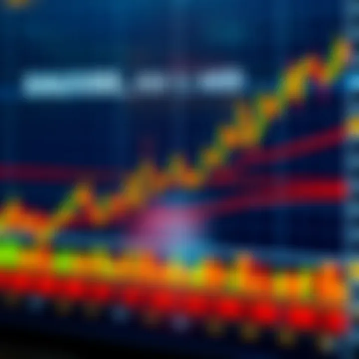 Technical indicators like moving averages and RSI applied on XAU/USD price chart