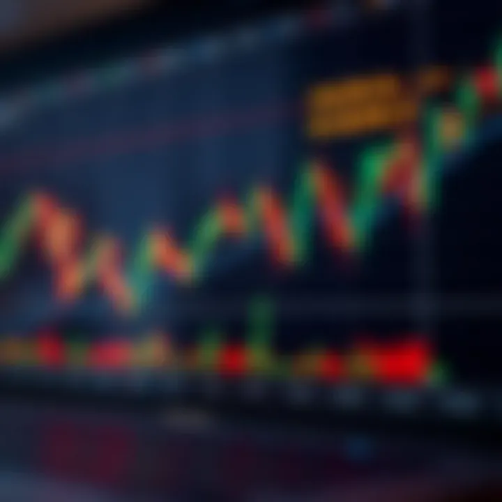 Risk Management and Technical Analysis in XAU/USD Trading Chart illustrating risk management and technical analysis for trading XAU/USD